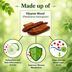 Ayurvedic Vijaysar Wood Sugar Control Glass